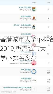 香港城市大学qs排名2019,香港城市大学qs排名多少