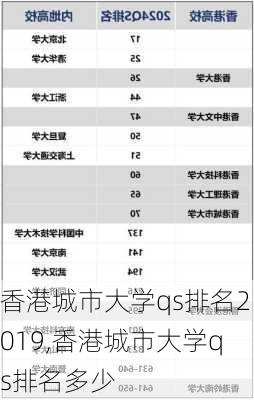 香港城市大学qs排名2019,香港城市大学qs排名多少