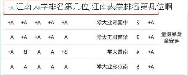 江南大学排名第几位,江南大学排名第几位啊