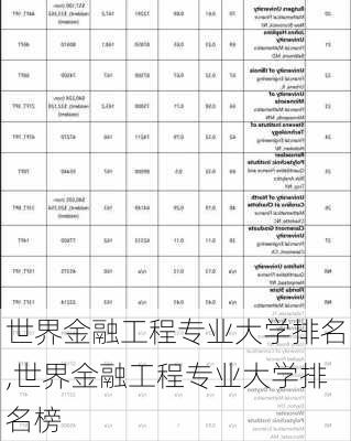 世界金融工程专业大学排名,世界金融工程专业大学排名榜