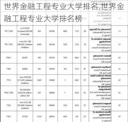 世界金融工程专业大学排名,世界金融工程专业大学排名榜