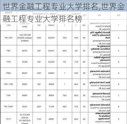 世界金融工程专业大学排名,世界金融工程专业大学排名榜