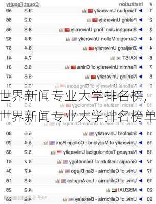 世界新闻专业大学排名榜,世界新闻专业大学排名榜单