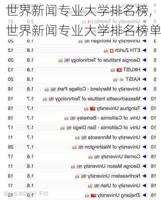 世界新闻专业大学排名榜,世界新闻专业大学排名榜单