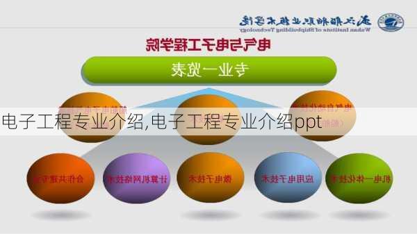 电子工程专业介绍,电子工程专业介绍ppt