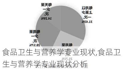 食品卫生与营养学专业现状,食品卫生与营养学专业现状分析