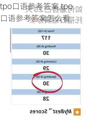 tpo口语参考答案,tpo口语参考答案怎么看