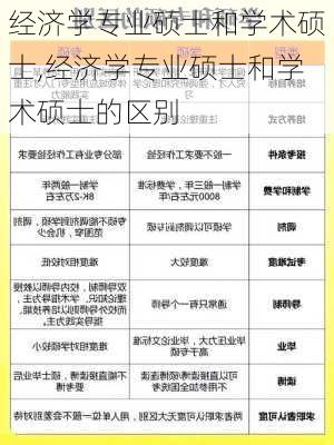 经济学专业硕士和学术硕士,经济学专业硕士和学术硕士的区别