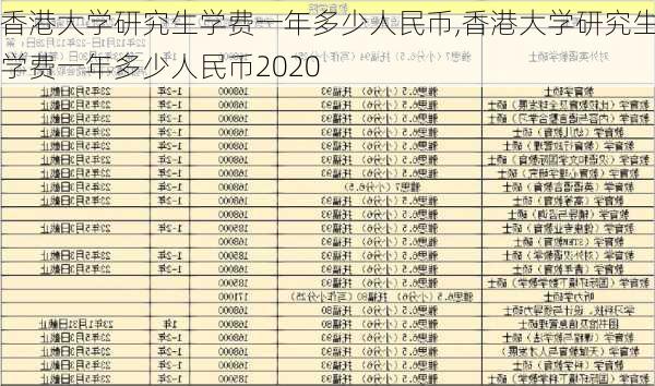 香港大学研究生学费一年多少人民币,香港大学研究生学费一年多少人民币2020