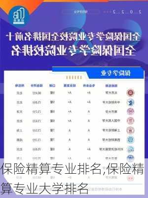 保险精算专业排名,保险精算专业大学排名