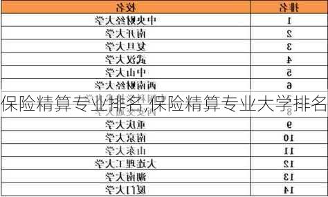 保险精算专业排名,保险精算专业大学排名