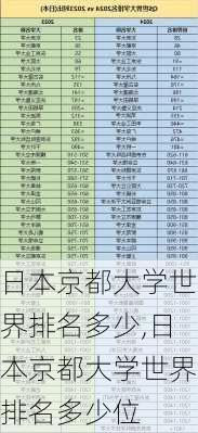 日本京都大学世界排名多少,日本京都大学世界排名多少位