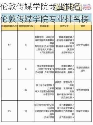 伦敦传媒学院专业排名,伦敦传媒学院专业排名榜