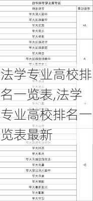 法学专业高校排名一览表,法学专业高校排名一览表最新