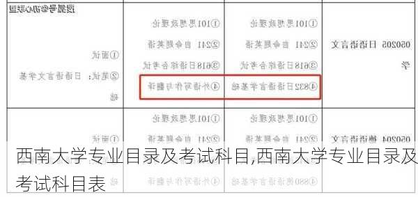 西南大学专业目录及考试科目,西南大学专业目录及考试科目表