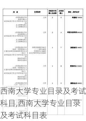 西南大学专业目录及考试科目,西南大学专业目录及考试科目表