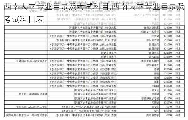 西南大学专业目录及考试科目,西南大学专业目录及考试科目表