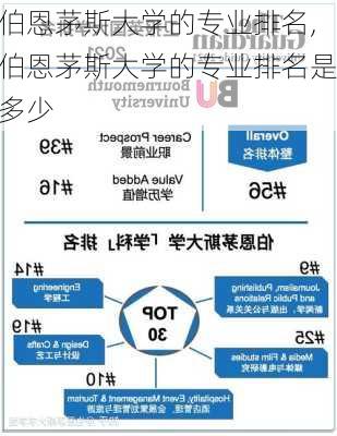 伯恩茅斯大学的专业排名,伯恩茅斯大学的专业排名是多少