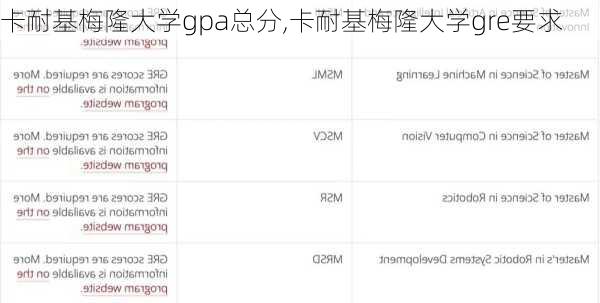 卡耐基梅隆大学gpa总分,卡耐基梅隆大学gre要求