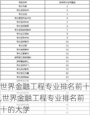 世界金融工程专业排名前十,世界金融工程专业排名前十的大学