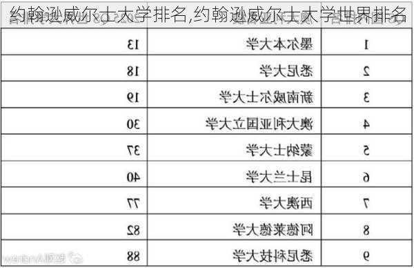 约翰逊威尔士大学排名,约翰逊威尔士大学世界排名