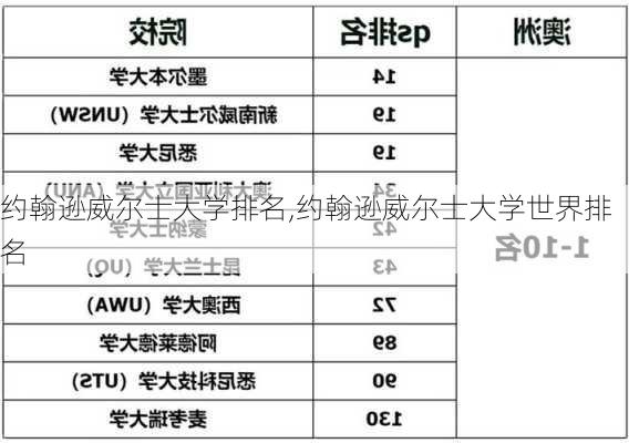 约翰逊威尔士大学排名,约翰逊威尔士大学世界排名