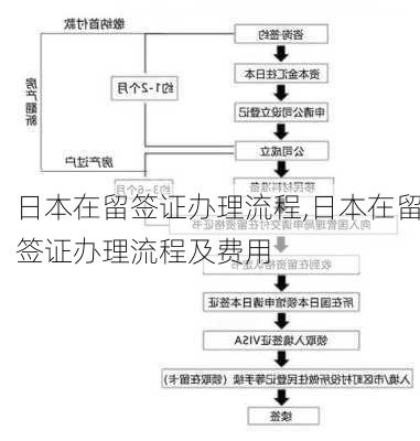 日本在留签证办理流程,日本在留签证办理流程及费用