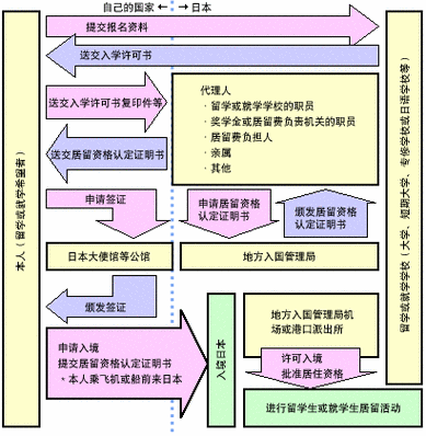 日本在留签证办理流程,日本在留签证办理流程及费用