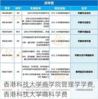 香港科技大学商学院管理学学费,香港科技大学商科学费