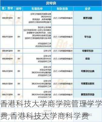 香港科技大学商学院管理学学费,香港科技大学商科学费