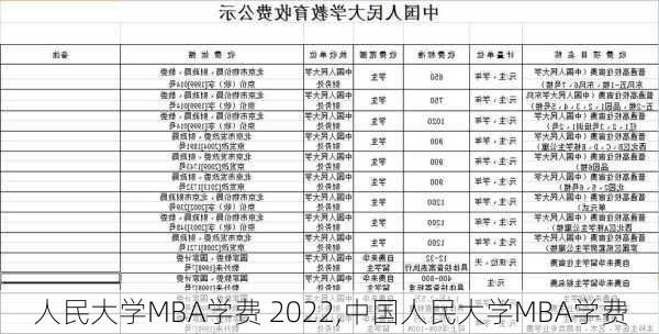 人民大学MBA学费 2022,中国人民大学MBA学费