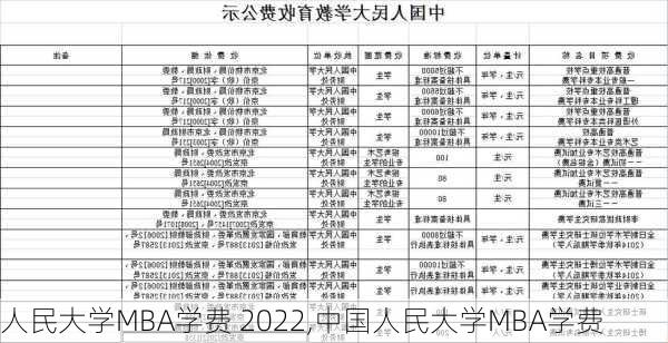 人民大学MBA学费 2022,中国人民大学MBA学费