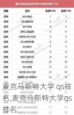 麦克马斯特大学 qs排名,麦克马斯特大学qs排名