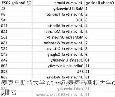 麦克马斯特大学 qs排名,麦克马斯特大学qs排名