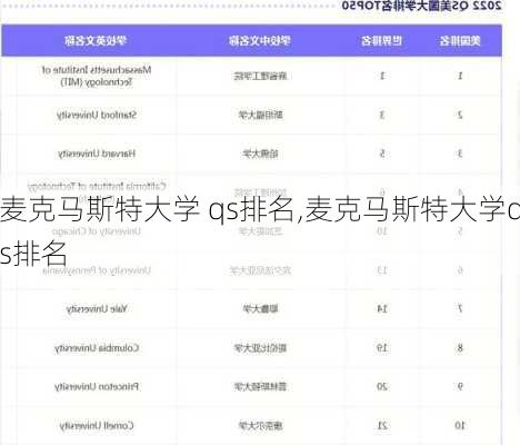 麦克马斯特大学 qs排名,麦克马斯特大学qs排名