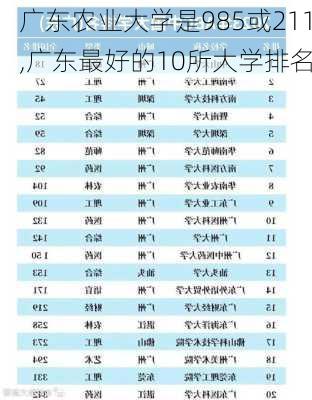 广东农业大学是985或211,广东最好的10所大学排名