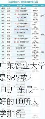 广东农业大学是985或211,广东最好的10所大学排名