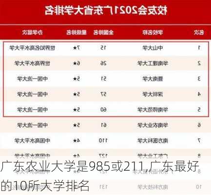 广东农业大学是985或211,广东最好的10所大学排名