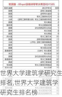 世界大学建筑学研究生排名,世界大学建筑学研究生排名榜