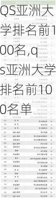 QS亚洲大学排名前100名,qs亚洲大学排名前100名单