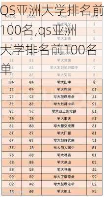 QS亚洲大学排名前100名,qs亚洲大学排名前100名单