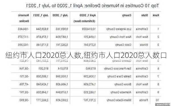 纽约市人口2020总人数,纽约市人口2020总人数口