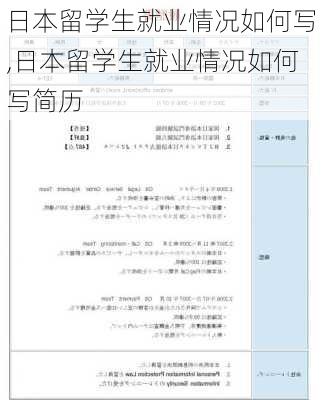 日本留学生就业情况如何写,日本留学生就业情况如何写简历