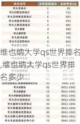 维也纳大学qs世界排名,维也纳大学qs世界排名多少