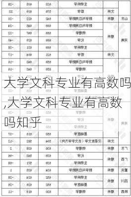 大学文科专业有高数吗,大学文科专业有高数吗知乎