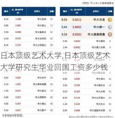 日本顶级艺术大学,日本顶级艺术大学研究生华业回国工资多少钱