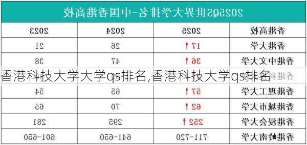 香港科技大学大学qs排名,香港科技大学qs排名