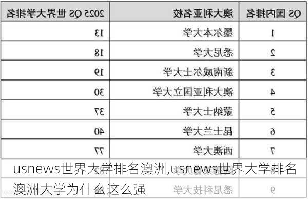 usnews世界大学排名澳洲,usnews世界大学排名澳洲大学为什么这么强