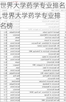 世界大学药学专业排名,世界大学药学专业排名榜