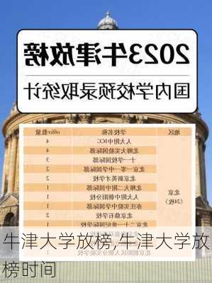 牛津大学放榜,牛津大学放榜时间